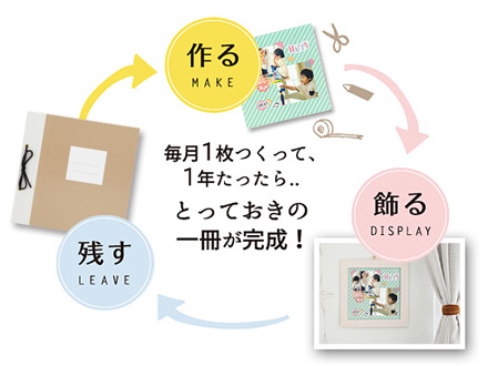 「作る・飾る・残す」のサイクルでアルバム作り
