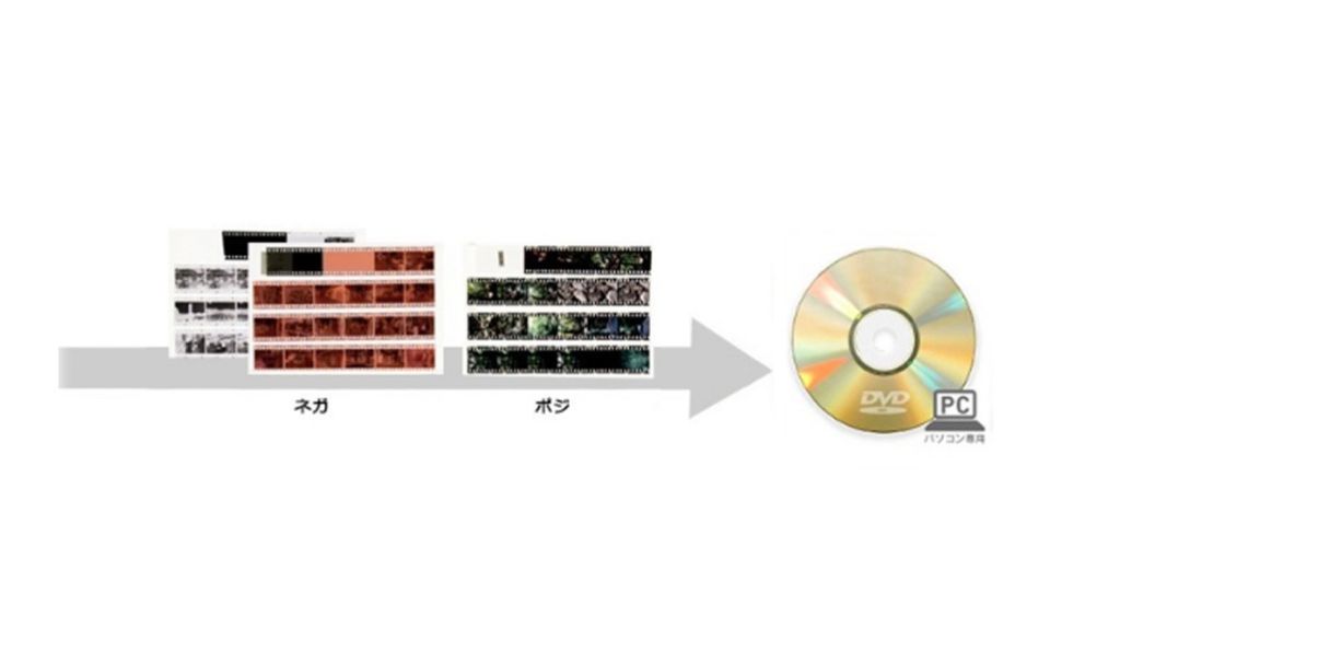 フィルムからDVDへのデータ変換の流れ