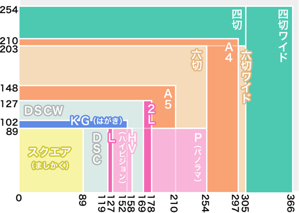 サイズ比較:単位/mm