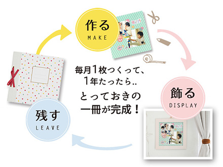 「作る・飾る・残す」のサイクルでアルバム作り