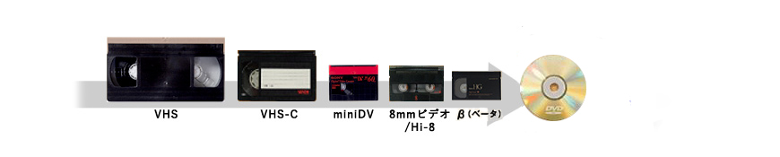 Vhs等のビデオテープをdvdにダビングサービス Fujifilmプリント ギフト 富士フイルムの公式ストア