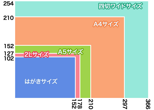 サイズ比較:単位/mm