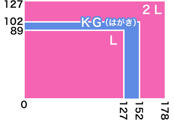 サイズ比較:単位/mm